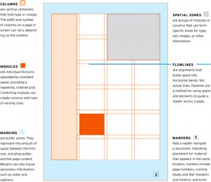 layout essentials: book about the basics of grid design