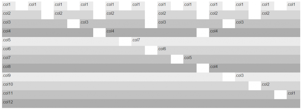 coresheet - css/scss framework with a grid component